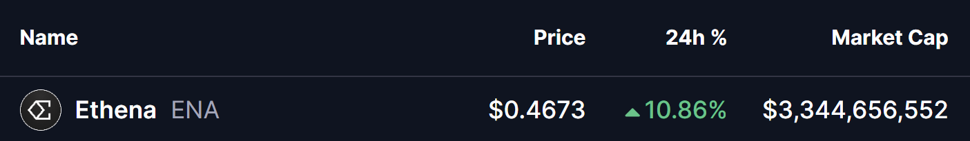 Ethena (ENA) Price