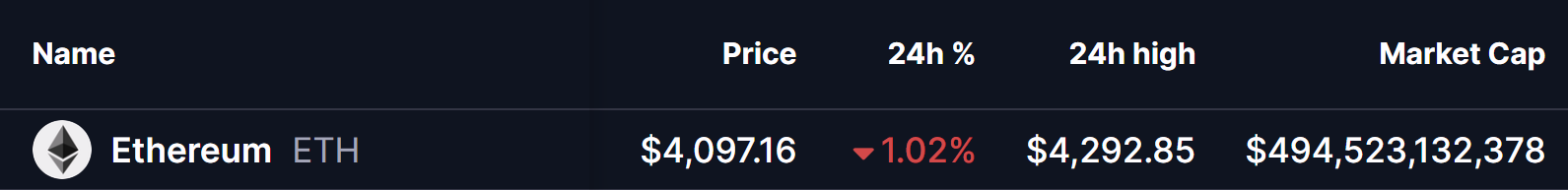 Ethereum (ETH) Price