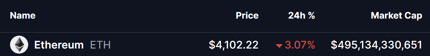 Ethereum (ETH) Price