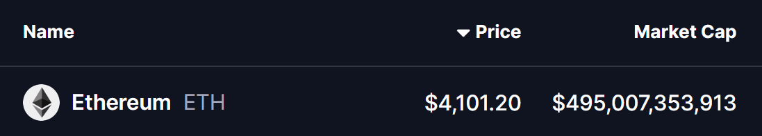 Ethereum (ETH) Price