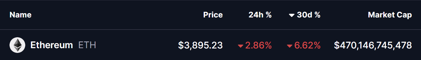 Ethereum (ETH) Price
