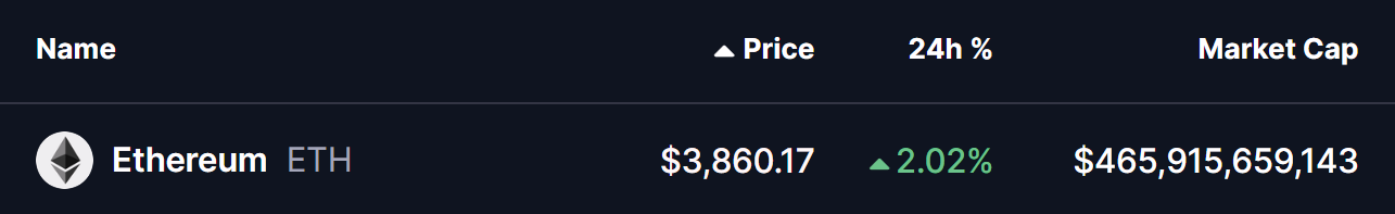 Ethereum (ETH) Price