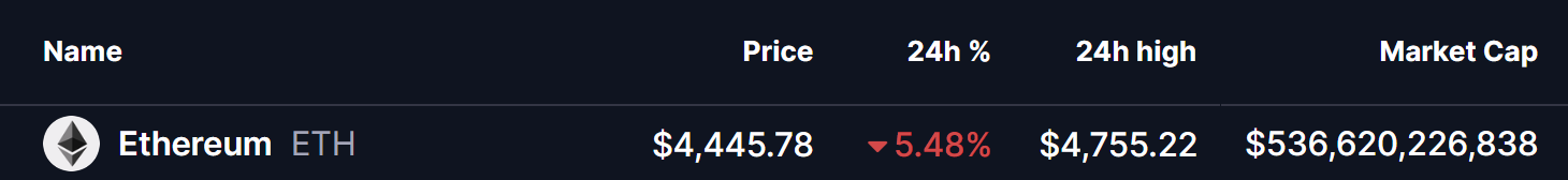 Ethereum (ETH) Price