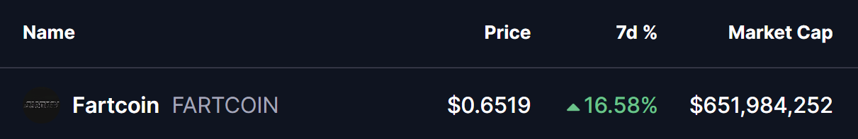 FARTCOIN Price