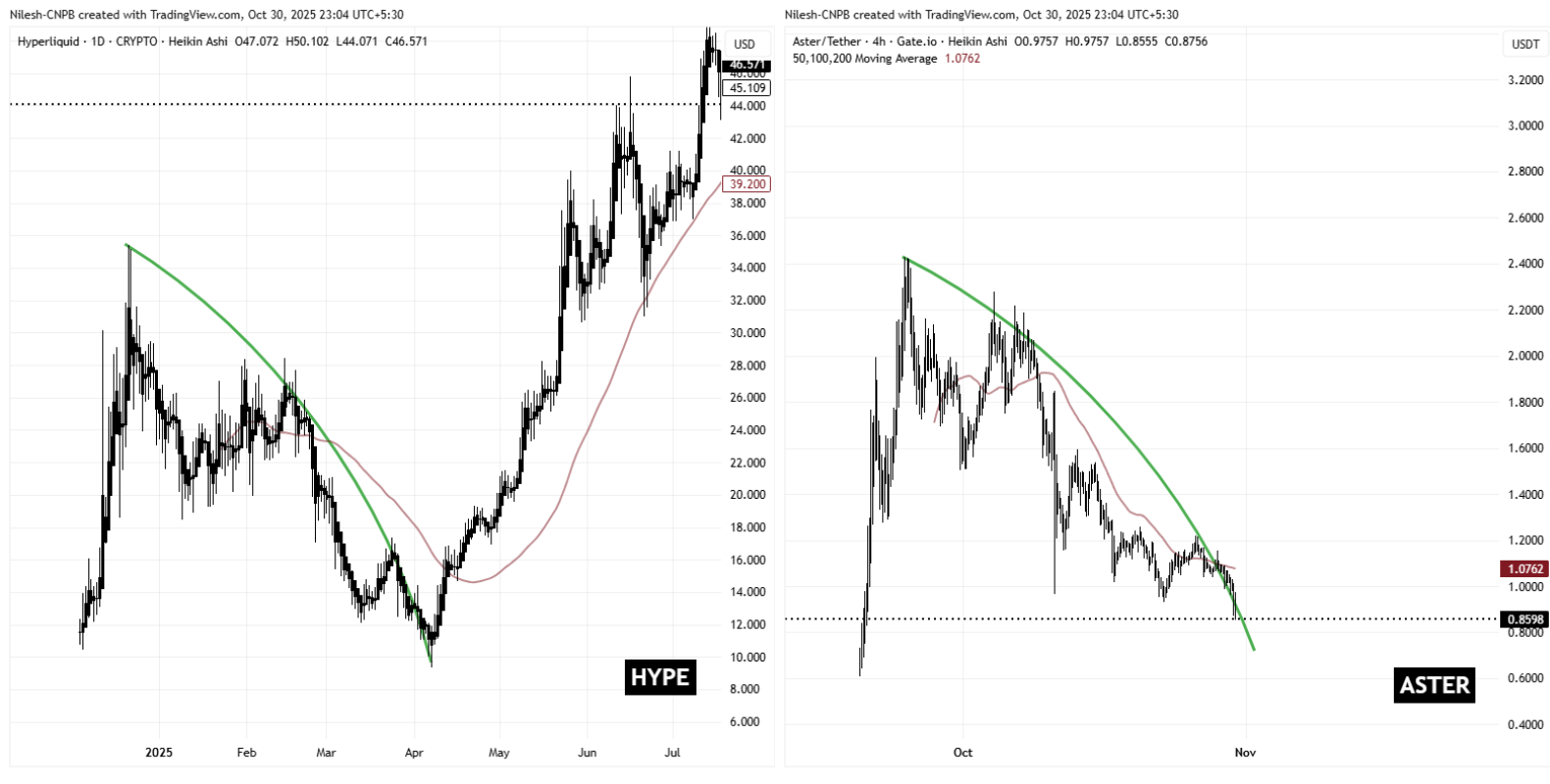 HYPE and ASTER Fractal Chart