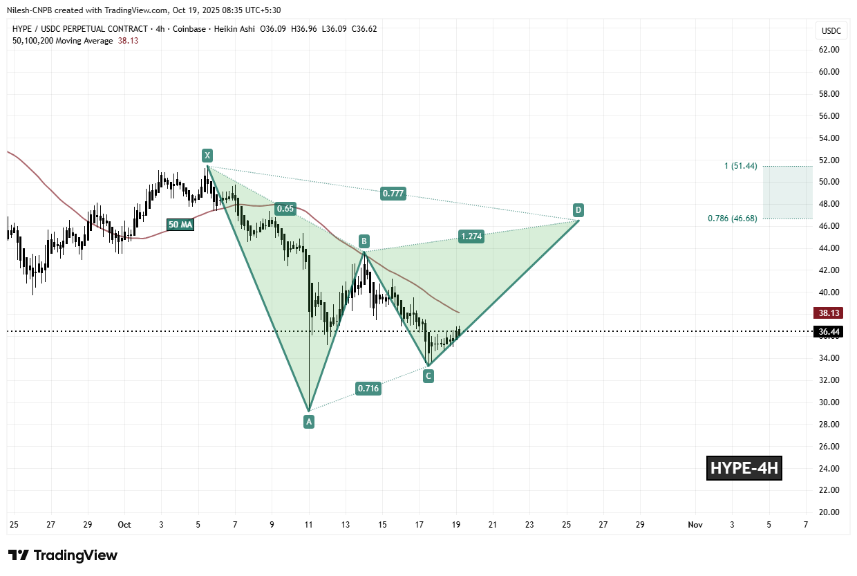 Hyperliquid (HYPE) 4H Chart/