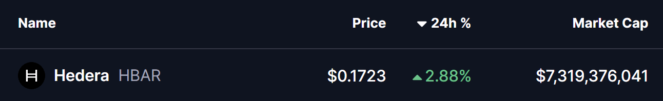 Hedera (HBAR) Price