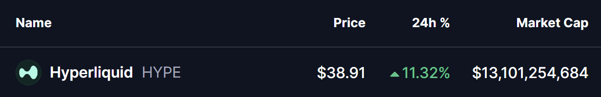 Hyperliquid (HYPE) Price
