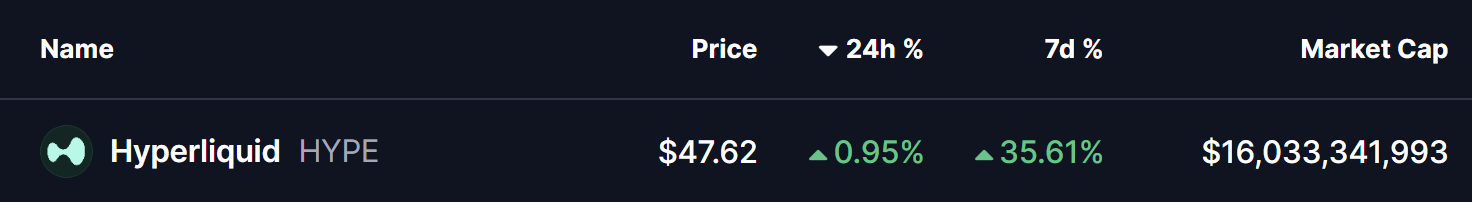 Hyperliquid (HYPE) Price