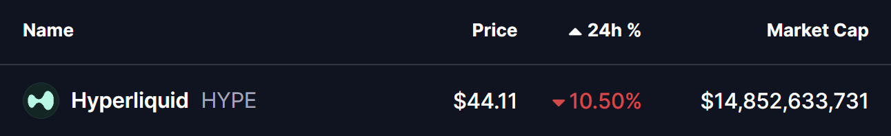 Hyperliquid (HYPE) Price