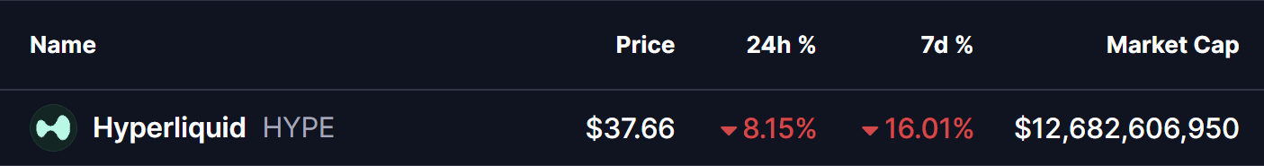 Hyperliquid (HYPE) Price