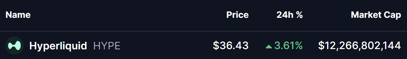 Hyperliquid (HYPE) Token Price