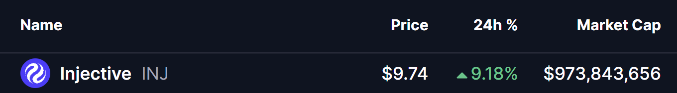 Injective (INJ) Price