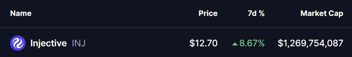 Injective (INJ) Price