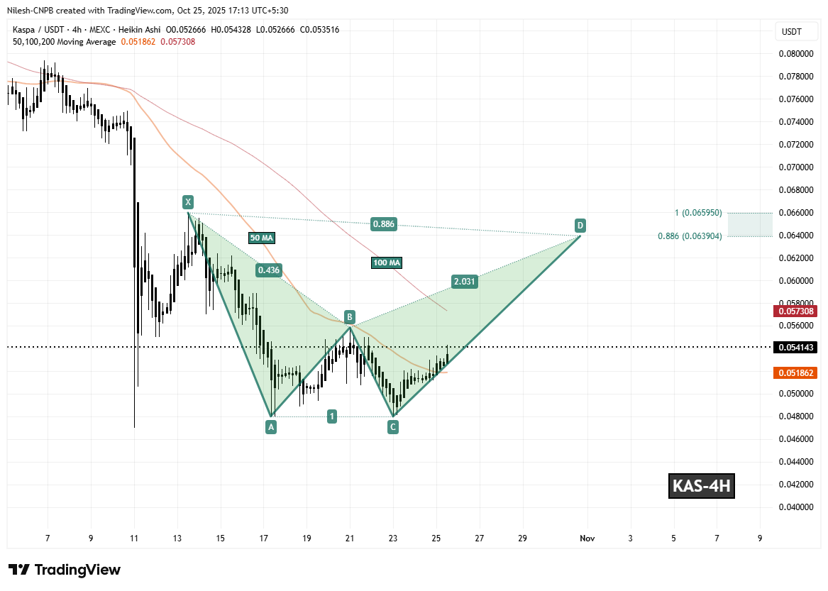 Kaspa (KAS) 4H Chart