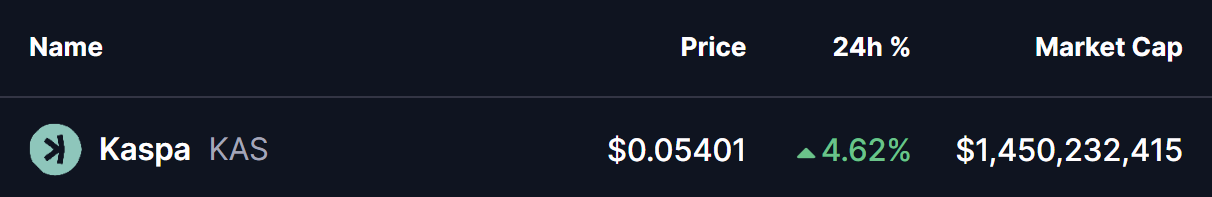 Kaspa (KAS) Price