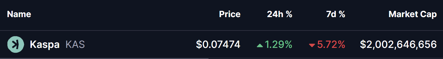 Kaspa (KAS) Price