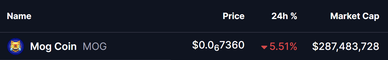 MOG Coin (MOG) Price