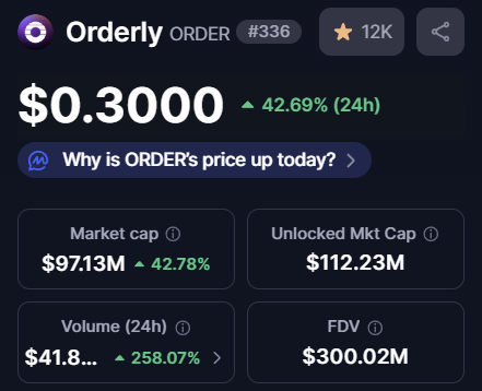 Orderly (ORDER) Token Price