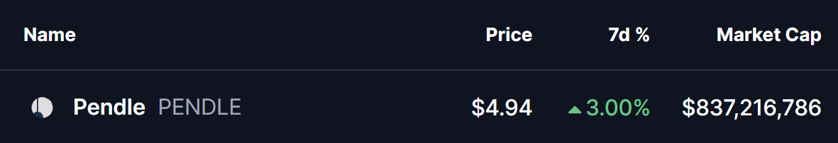 PENDLE Token Price