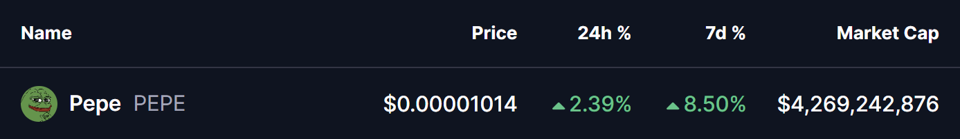 PEPE Coin Price