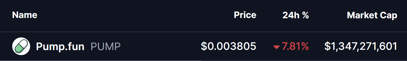 PUMP Token Price