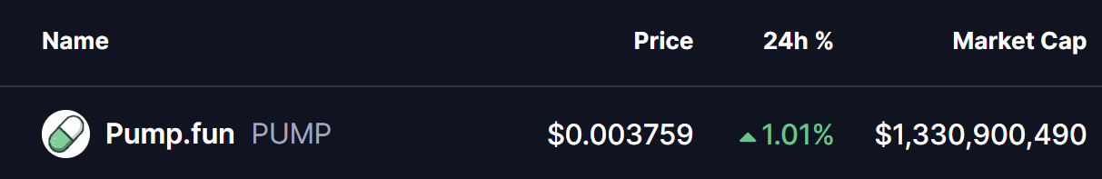 PUMP Token Price