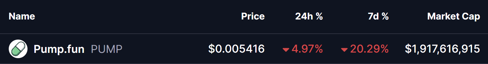 PUMP Token Price