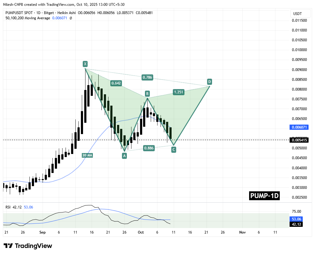 Pump.fun (PUMP) Daily Chart