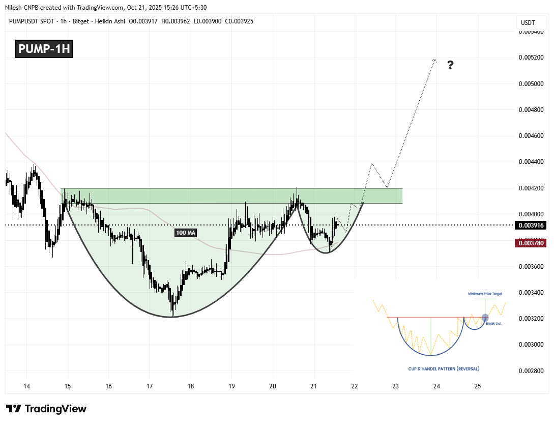 Pump.fun (PUMP) 1H Chart