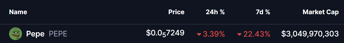 Pepe (PEPE) Coin price