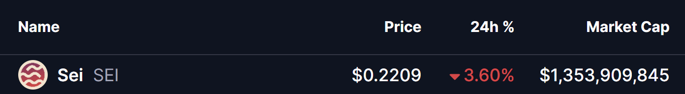 SEI Token Price