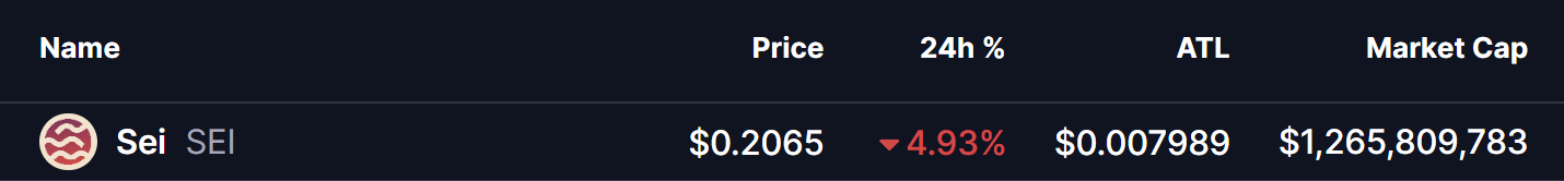 SEI Token Price