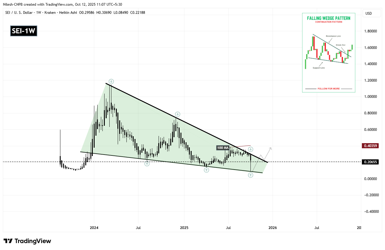 Sei (SEI) Weekly Chart