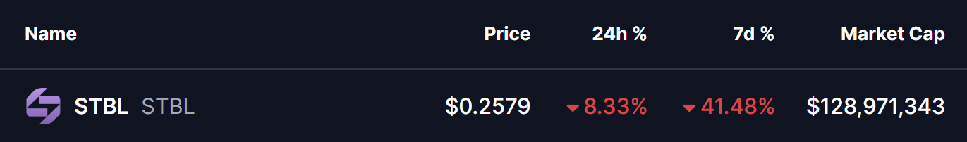 STBL Price