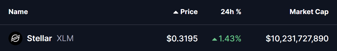 Stellar (XLM) Price