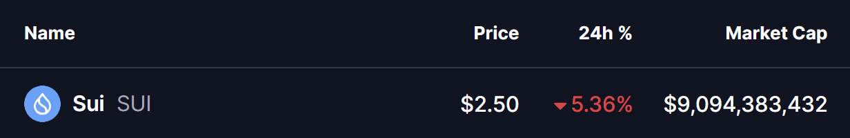 Sui (SUI) Coin Price