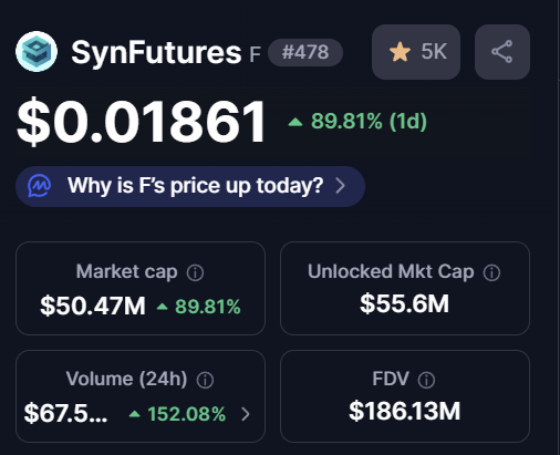 SynFutures (F) Price