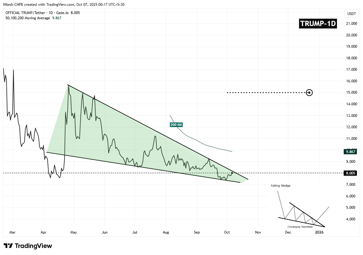 Official Trump (TRUMP) Coin