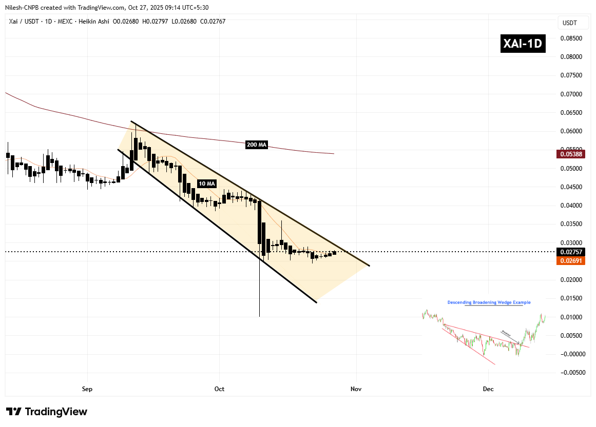 Xai (XAI) Daily Chart