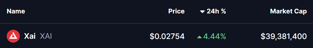 Xai (XAI) Price