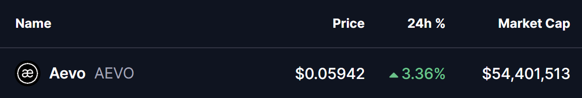 AEVO Token Price