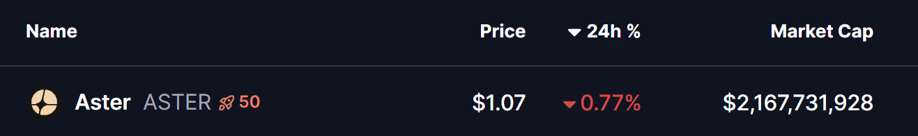 Aster (ASTER) Price