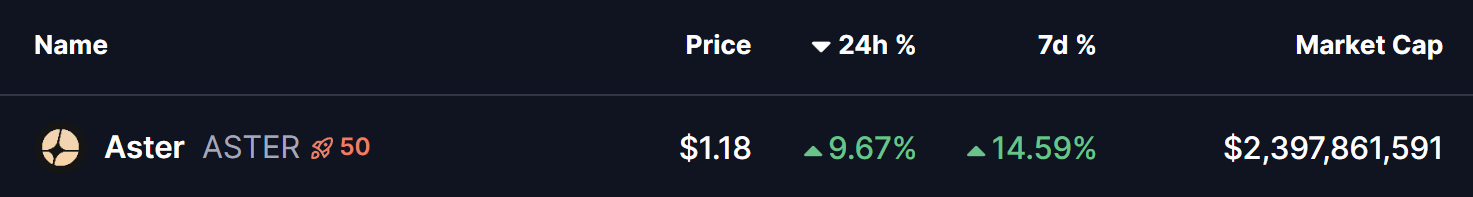 Aster (ASTER) Price