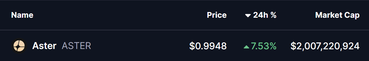 Aster (ASTER) Price