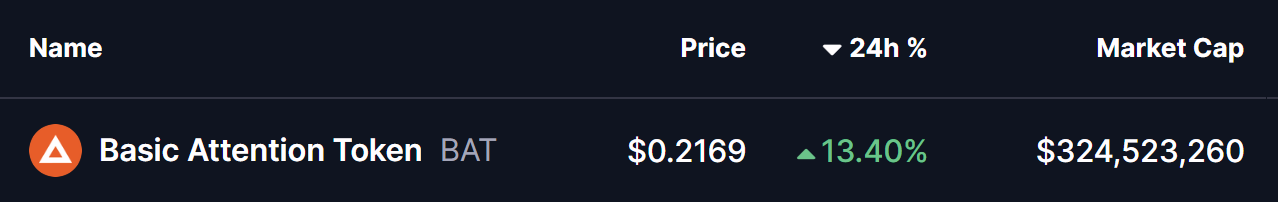 BAT Token Price