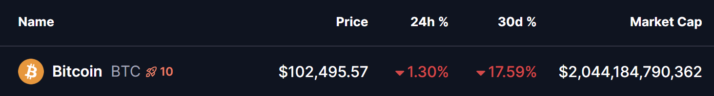 BTC Price
