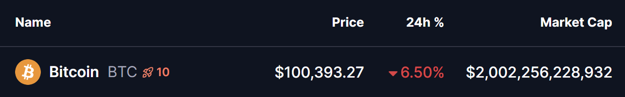 BTC Price