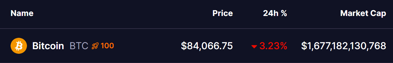 Bitcoin (BTC) Price