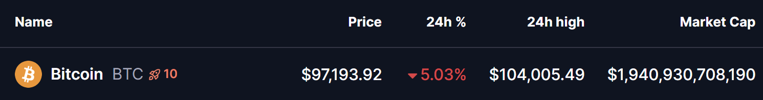 Bitcoin (BTC) Price